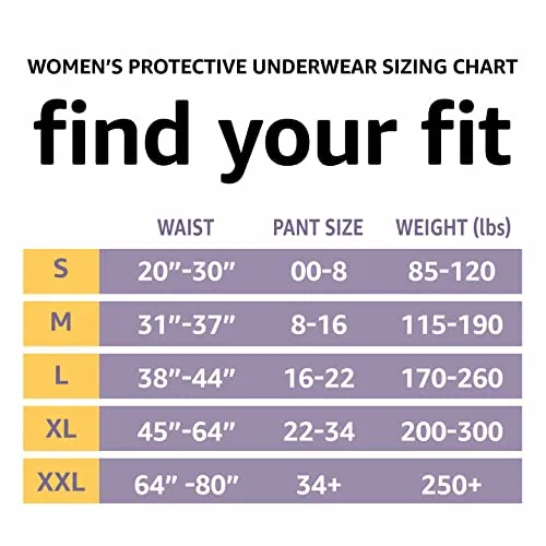 Amazon Basics Incontinence & Postpartum Underwear for Women, Maximum Absorbency, 2X-Large, 42 Count, 3 Packs of 14 (Previously Solimo)