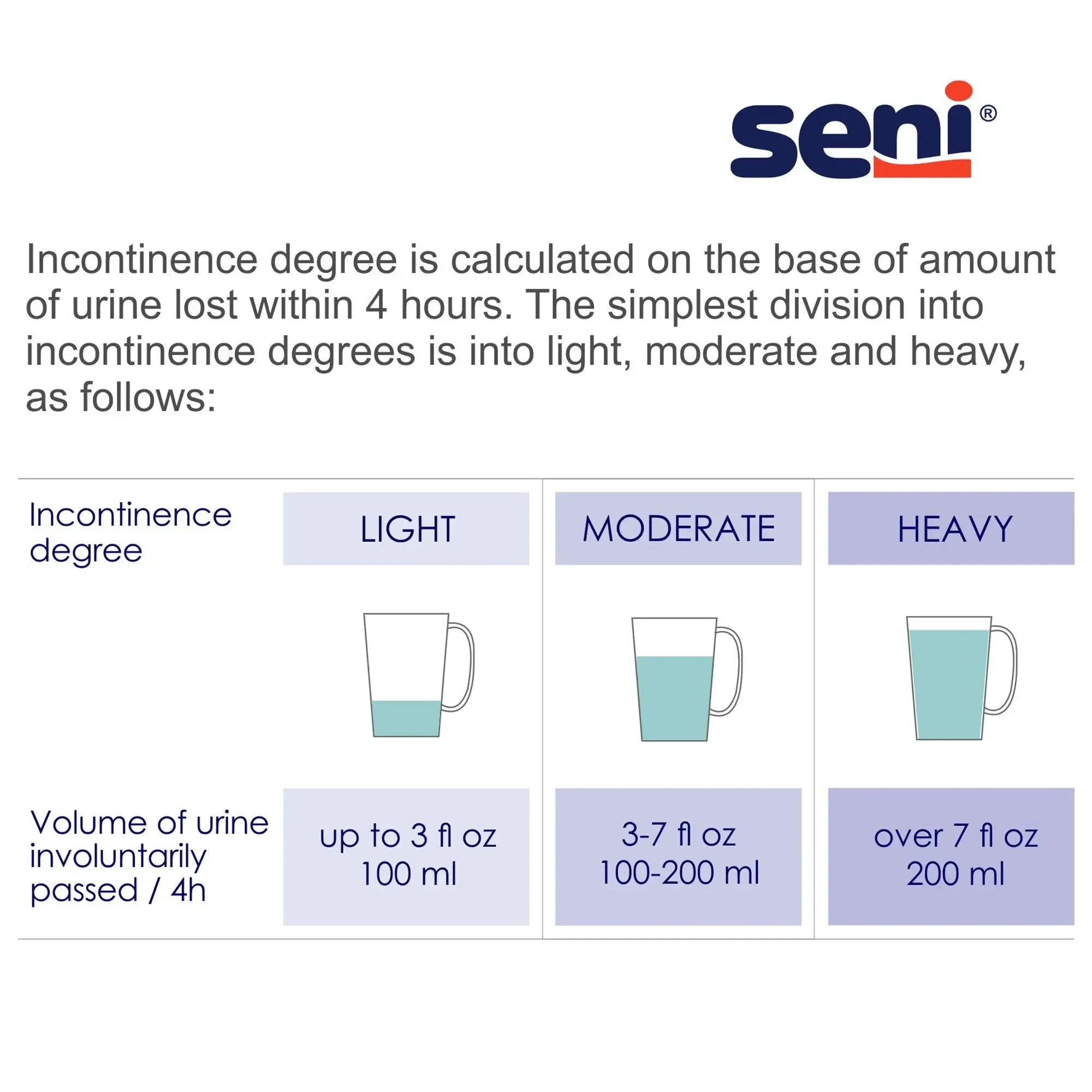 Seni® Active Classic Plus Moderate Absorbent Underwear, Large