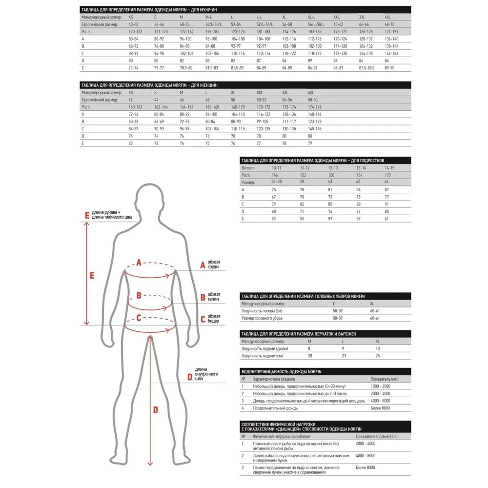 Thermal Underwear - Norfin COMFORT LINE GREY